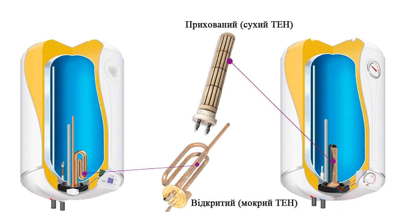 Заміна ТЕНа бойлера